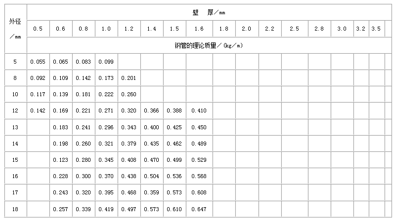 天门直缝焊管尺寸规格表